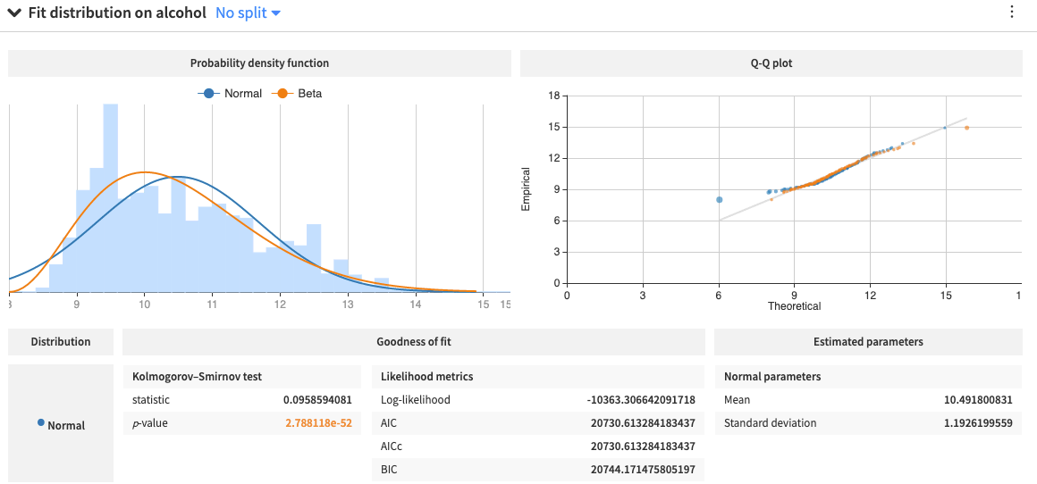 Solved: Create Table for Bell Curve - Alteryx Community