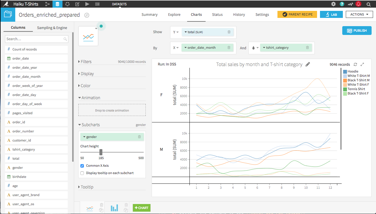 ../../_images/adv-charts-linechart-subcharts.png