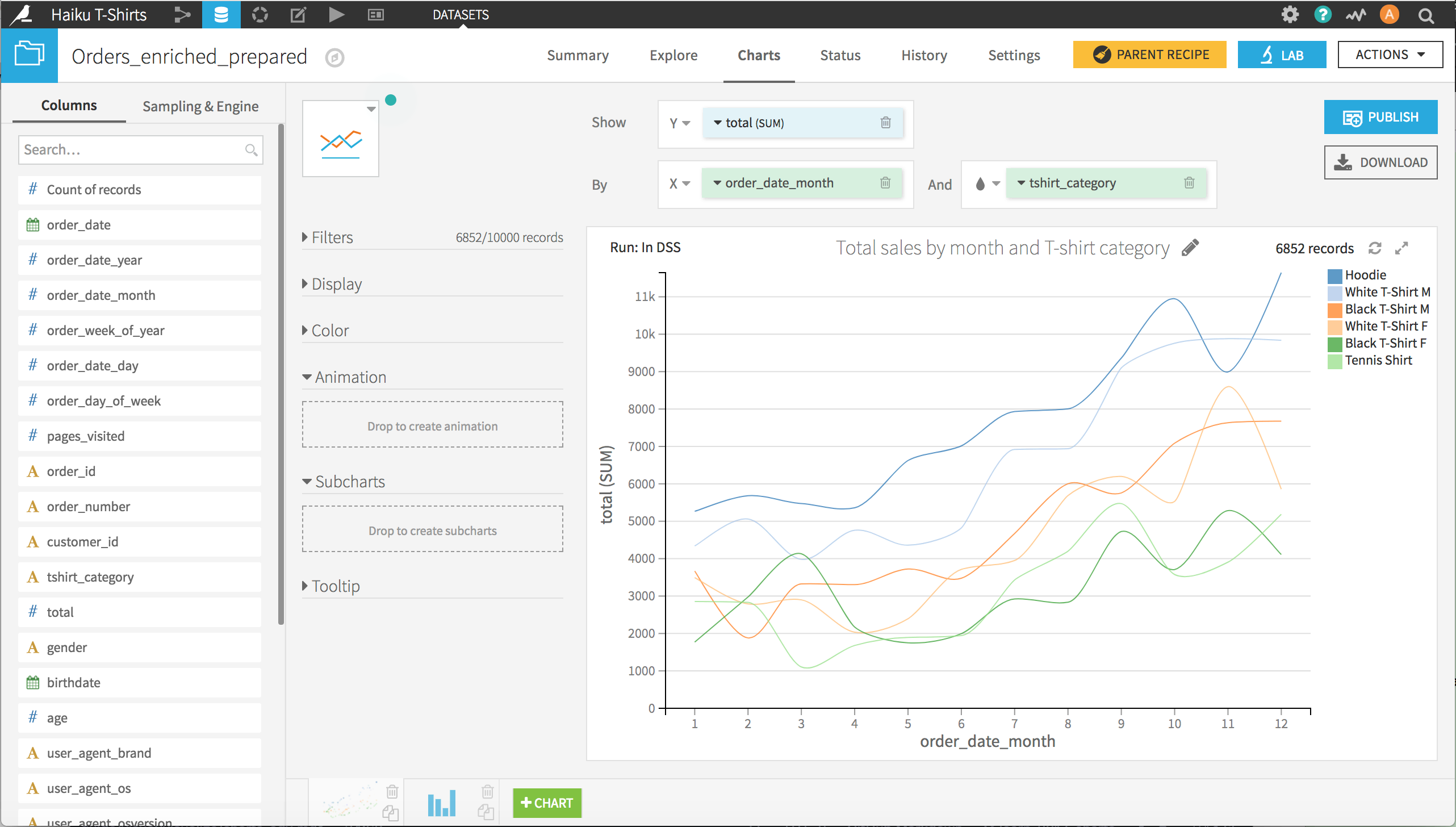 ../../_images/adv-charts-linechart.png