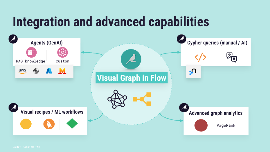 ../../_images/advanced-capabilities.png