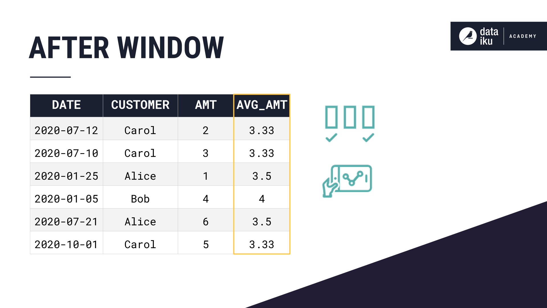 Slide depicting a dataset after a Window recipe has been applied.