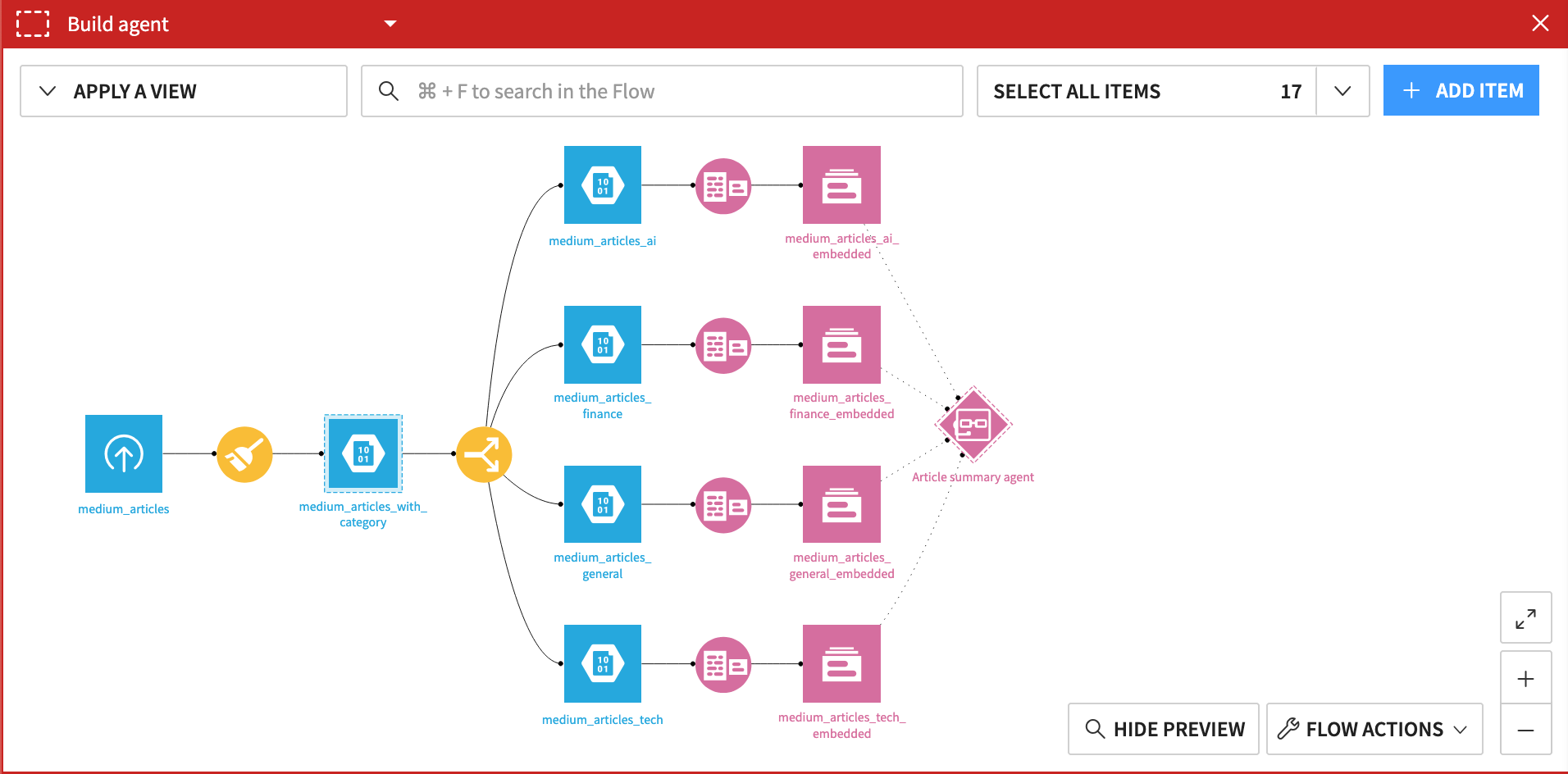 Dataiku screenshot of an agent in the Flow drawing on multiple knowledge banks.