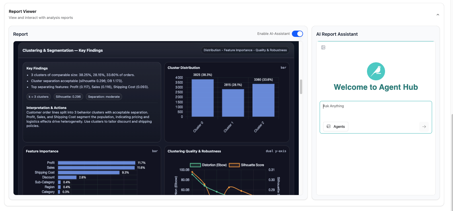 Dataiku screenshot of the AI Assistant for exploring results.