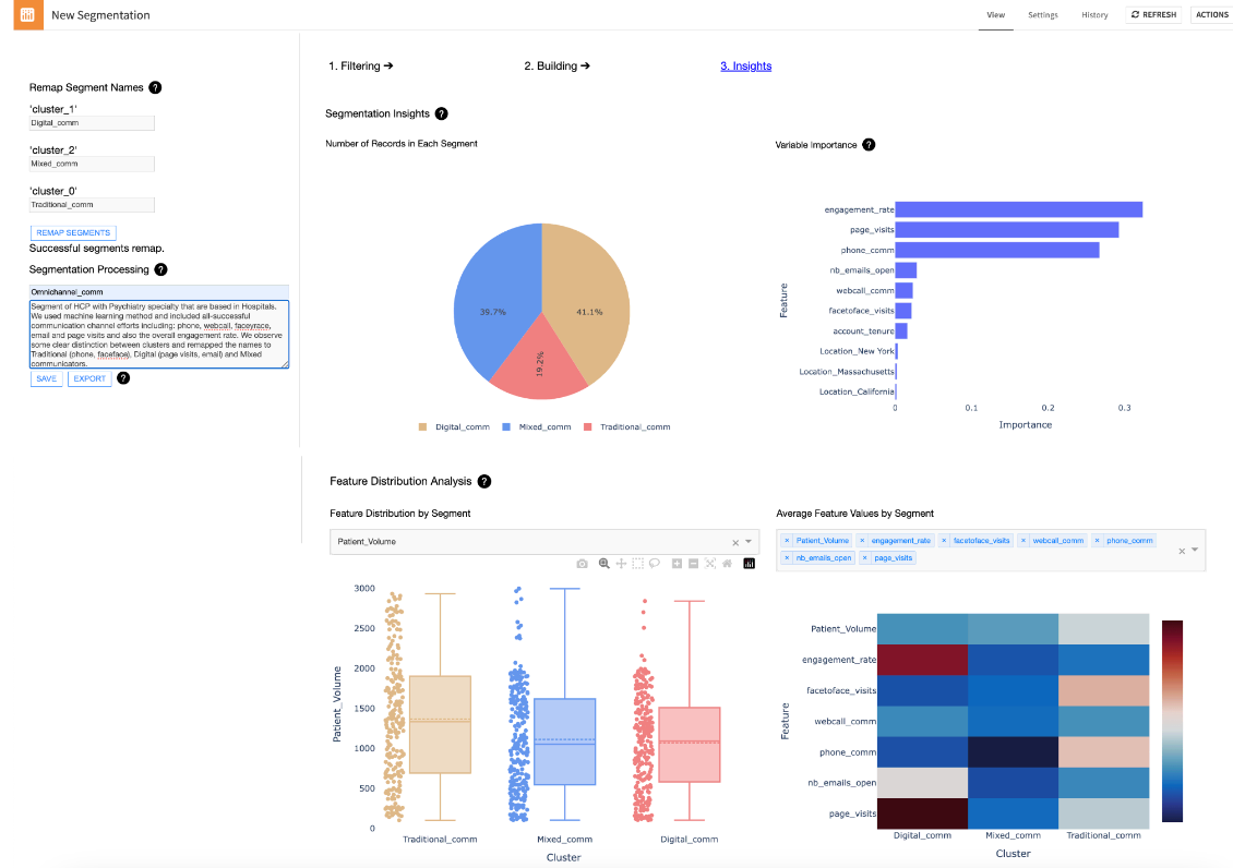 Segment and analyze the results.