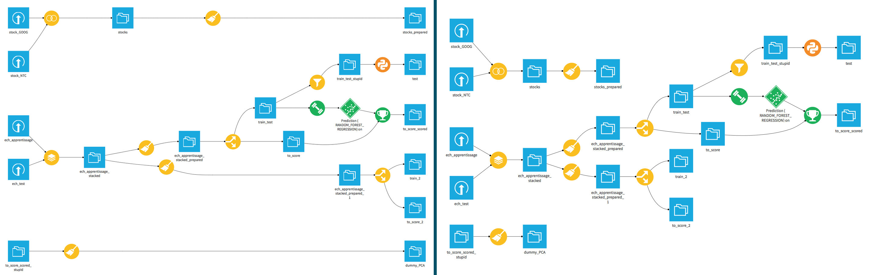 Flow with anchors activated vs. without anchors activated.