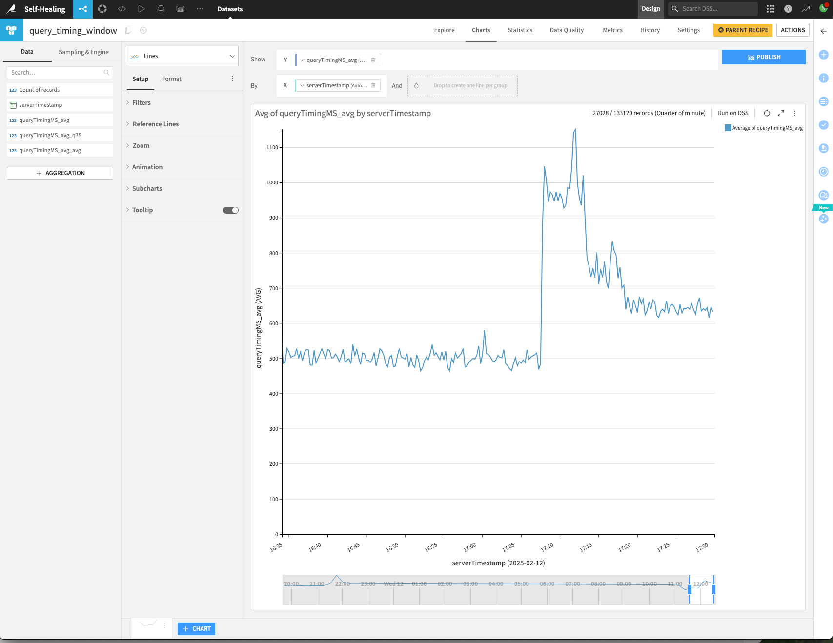 Graph showing a decrease in query time