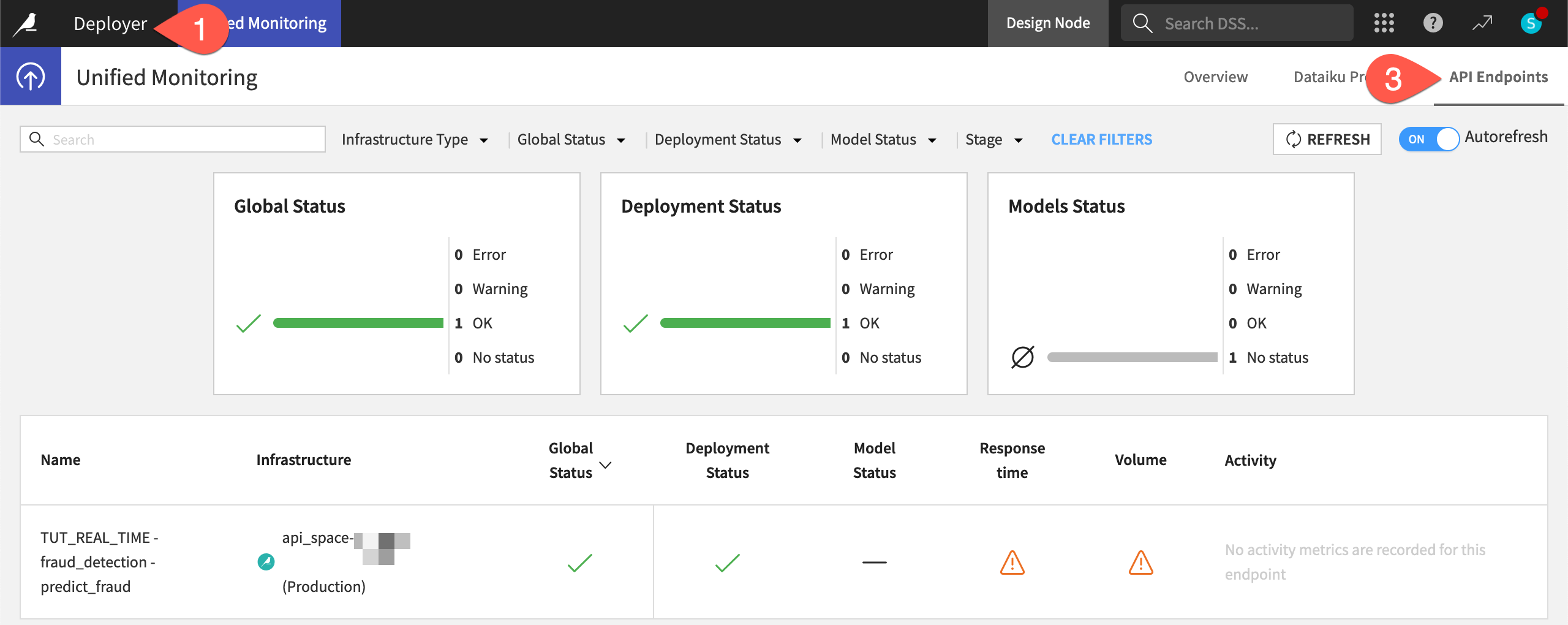 Dataiku screenshot of the unified monitoring page for API services.