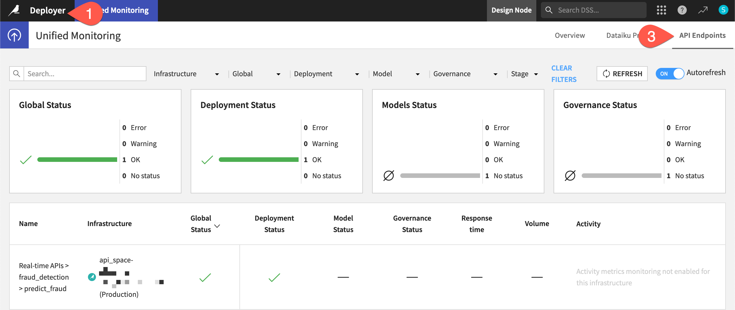 Dataiku screenshot of the unified monitoring page for API services.