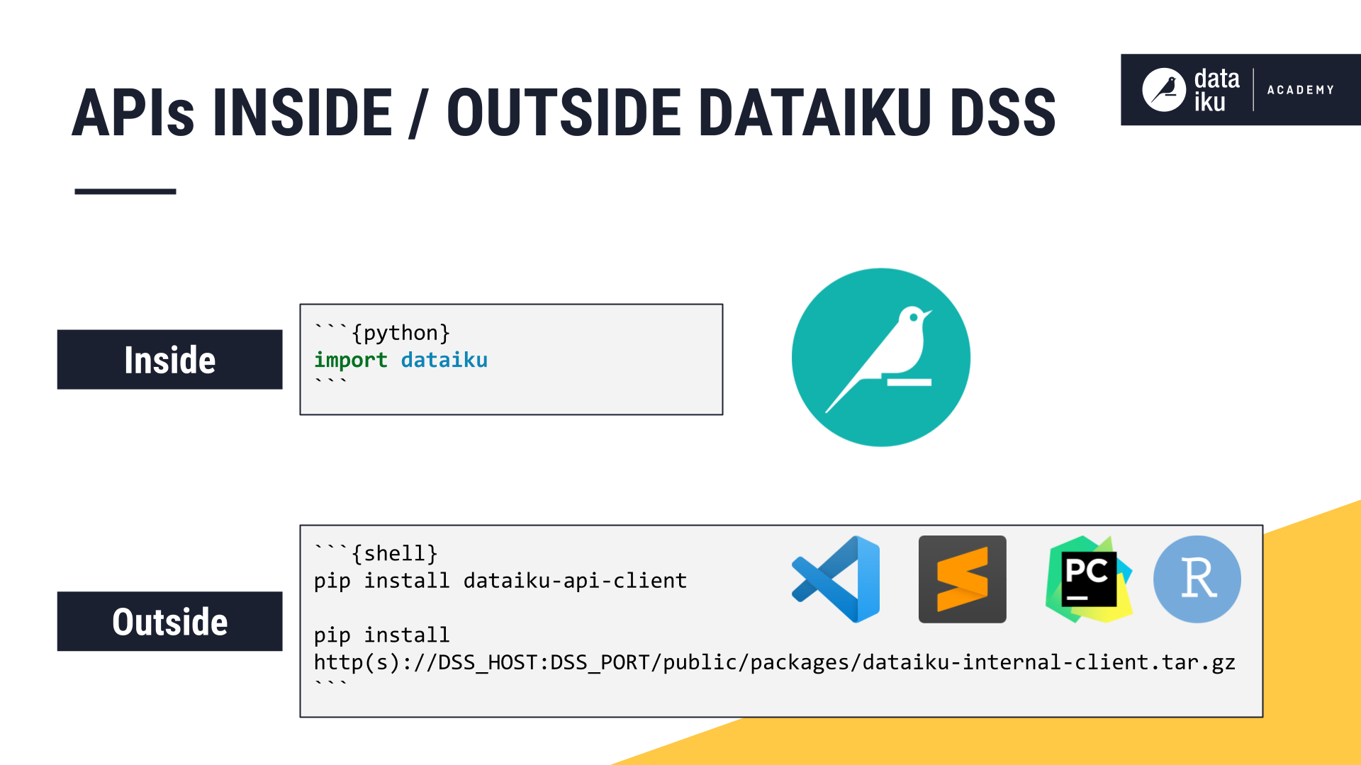 A slide introducing how Dataiku APIs can be used inside or outside of the platform.
