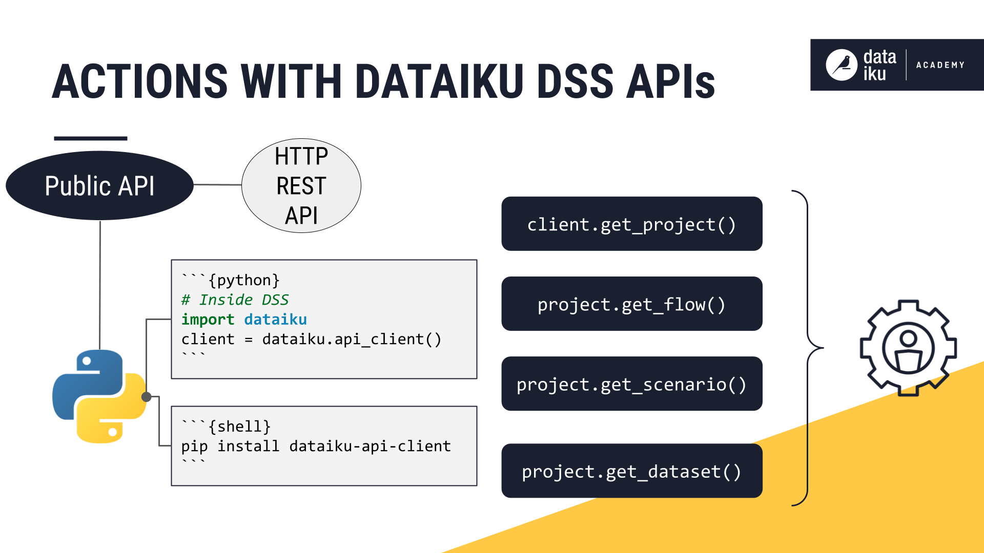 Concept: APIs in Dataiku — Dataiku Knowledge Base