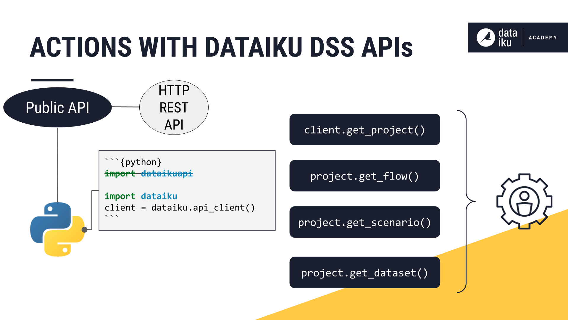 A slide introducing how to interact with the public API through the Python client.