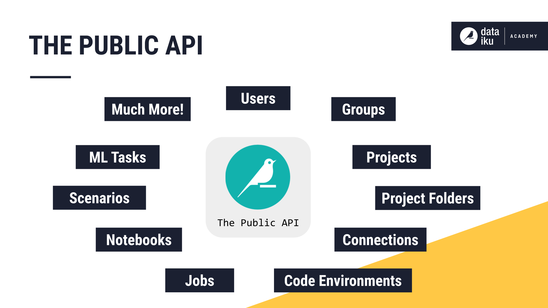 A slide suggesting all of the areas in which the public API can be a benefit.