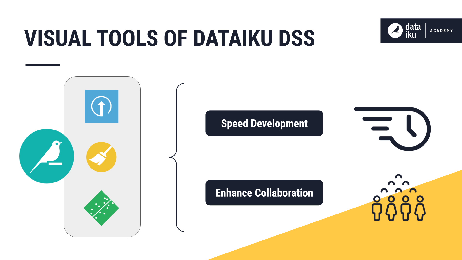 A slide recapping the value of visual tools in Dataiku.