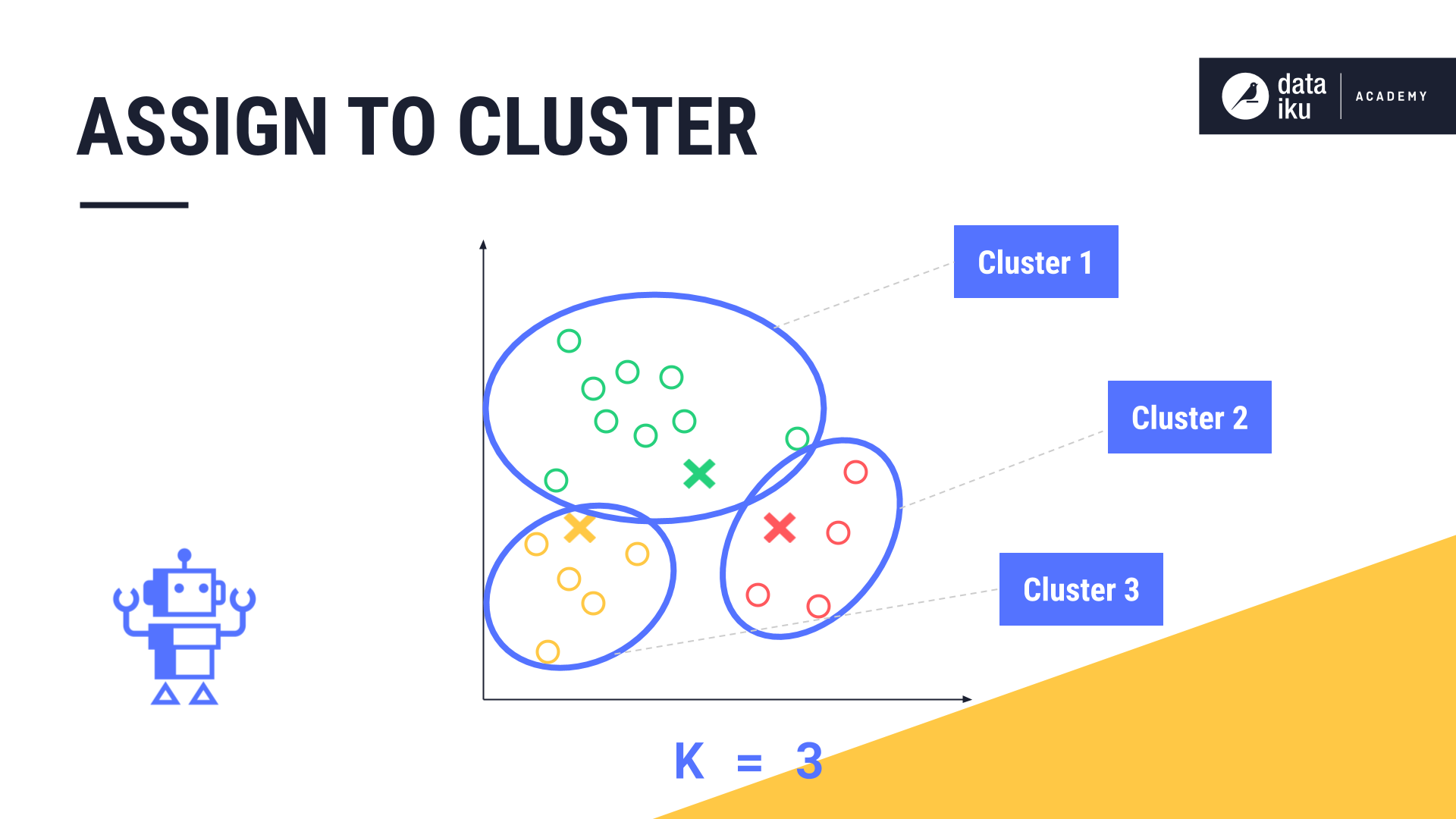 Cluster перевод на русский. K-means Clustering. Data Clustering. Fuzzy Clustering algorithm. Knowledge-based Clustering.