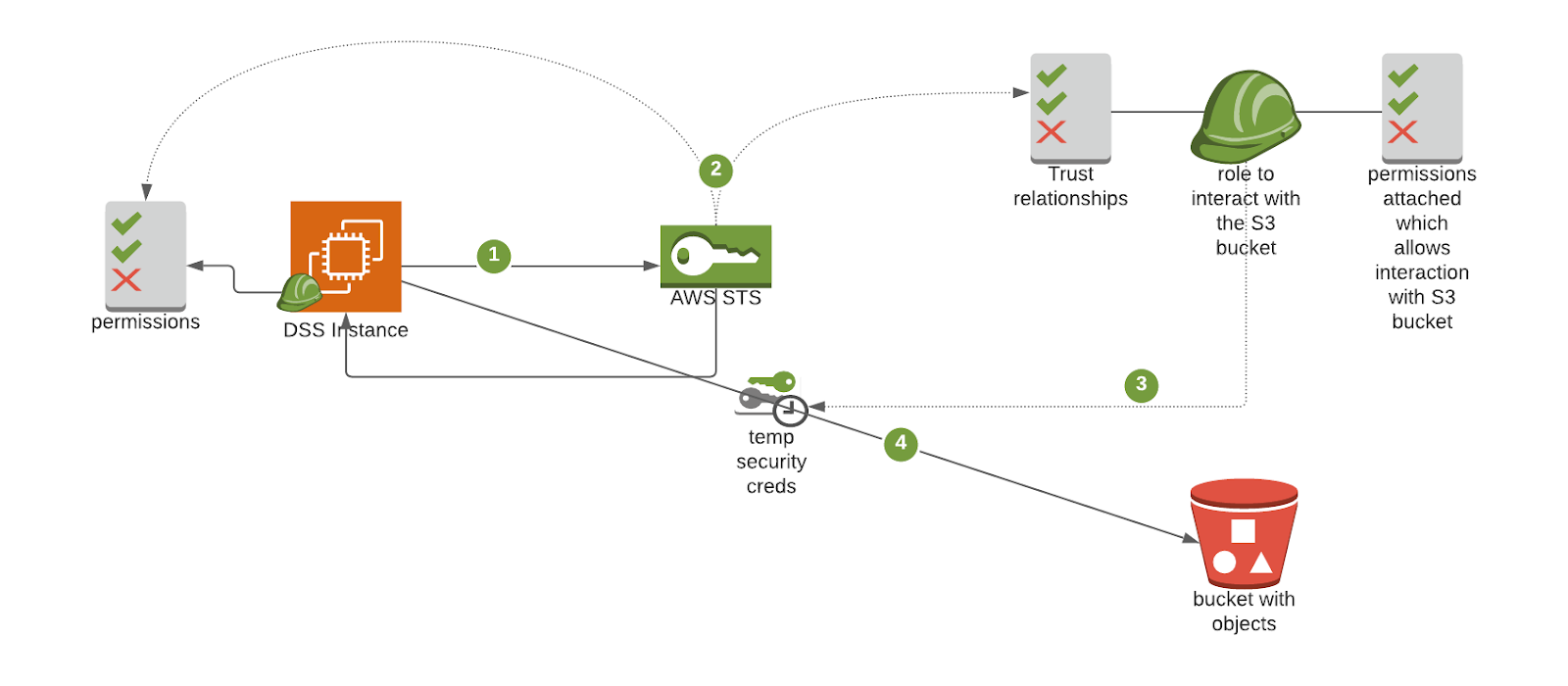 Usage Parameters section of the Connections tab within DSS settings.