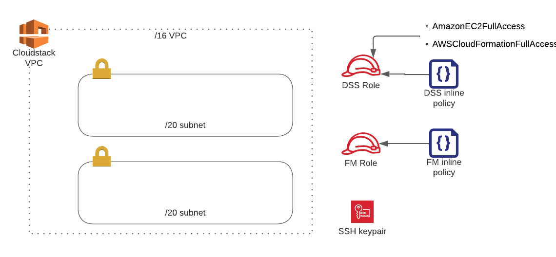 ../../_images/aws-cloudstack-01.png