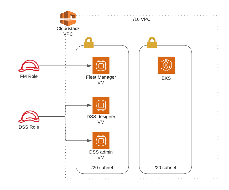 ../../_images/aws-cloudstack-02.png