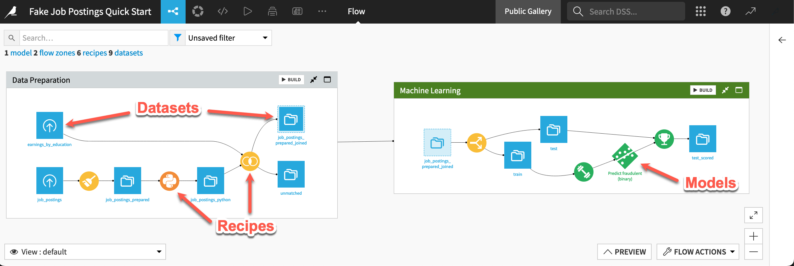 Dataiku screenshot of the Flow.