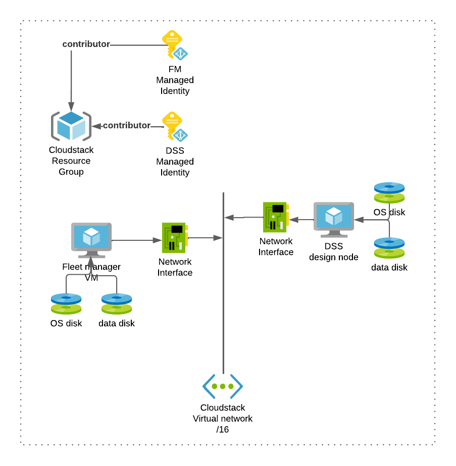 ../../_images/azure-cloudstack-02.png