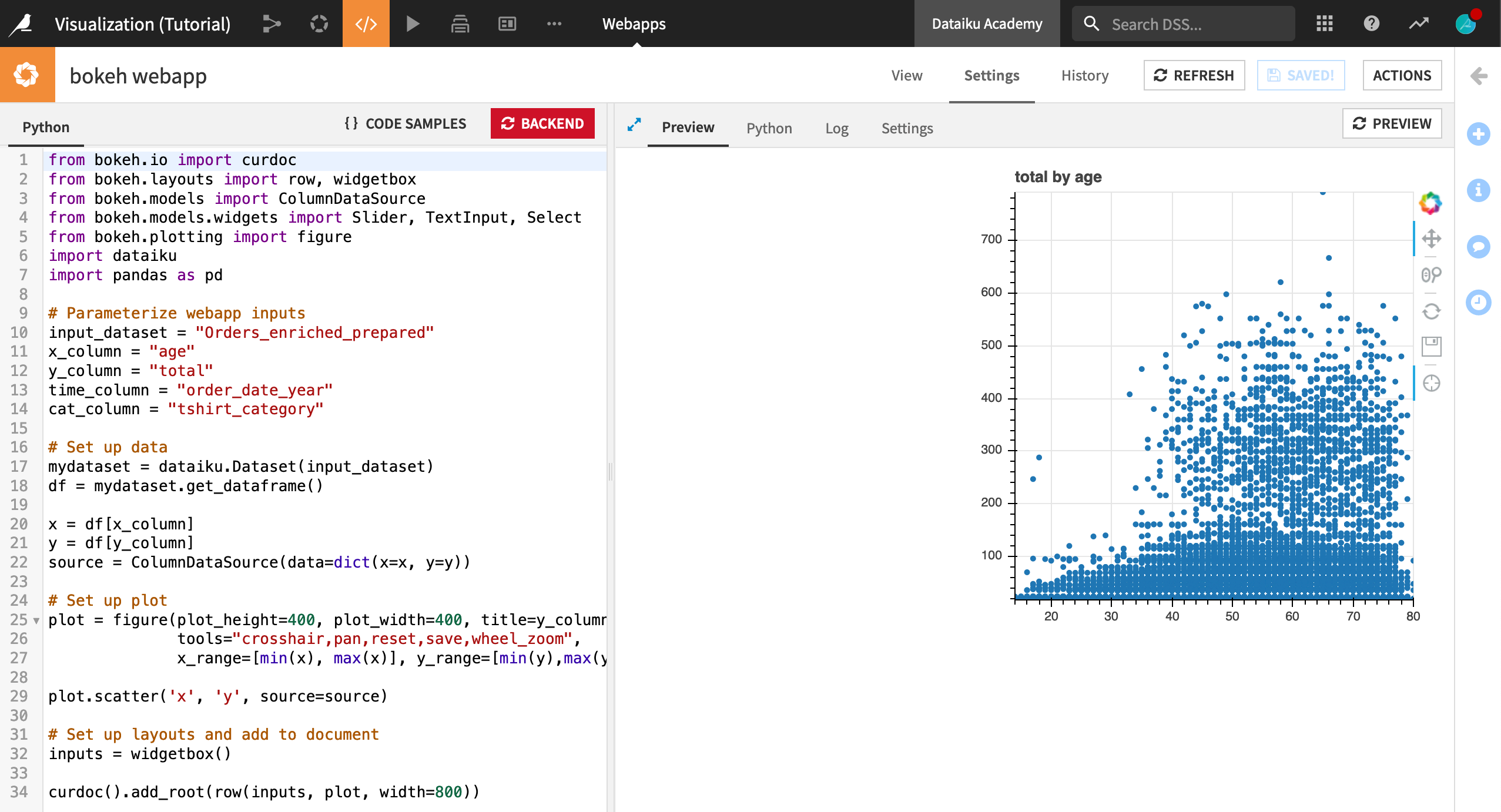 Dataiku screenshot of a non-interactive bokeh scatter plot.