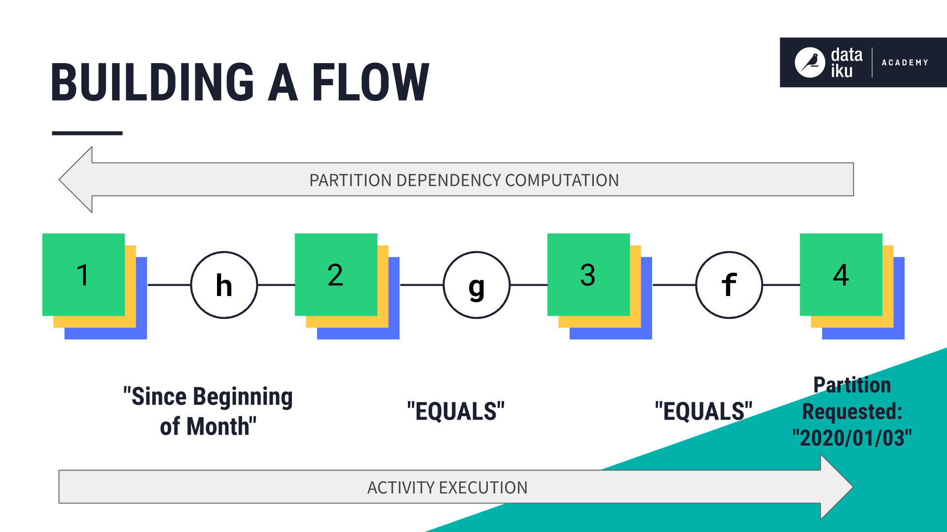 ../../_images/build-flow-multiple-partitions.png