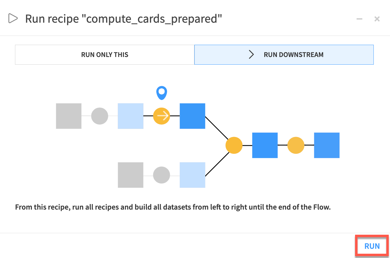 A Dataiku screenshot of the "Run recipe 'compute_cards_prepared'" window.