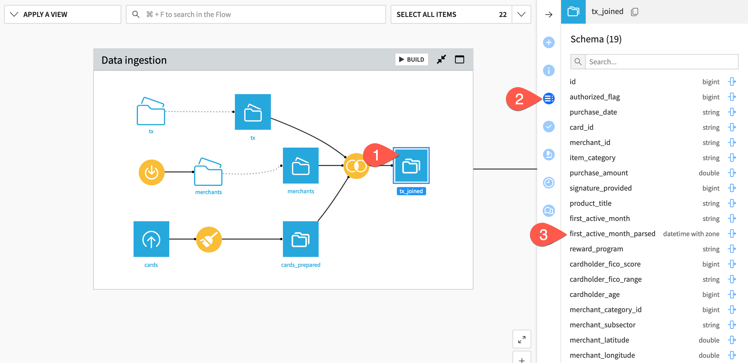 A Dataiku screenshot of the schema of the tx_joined dataset.