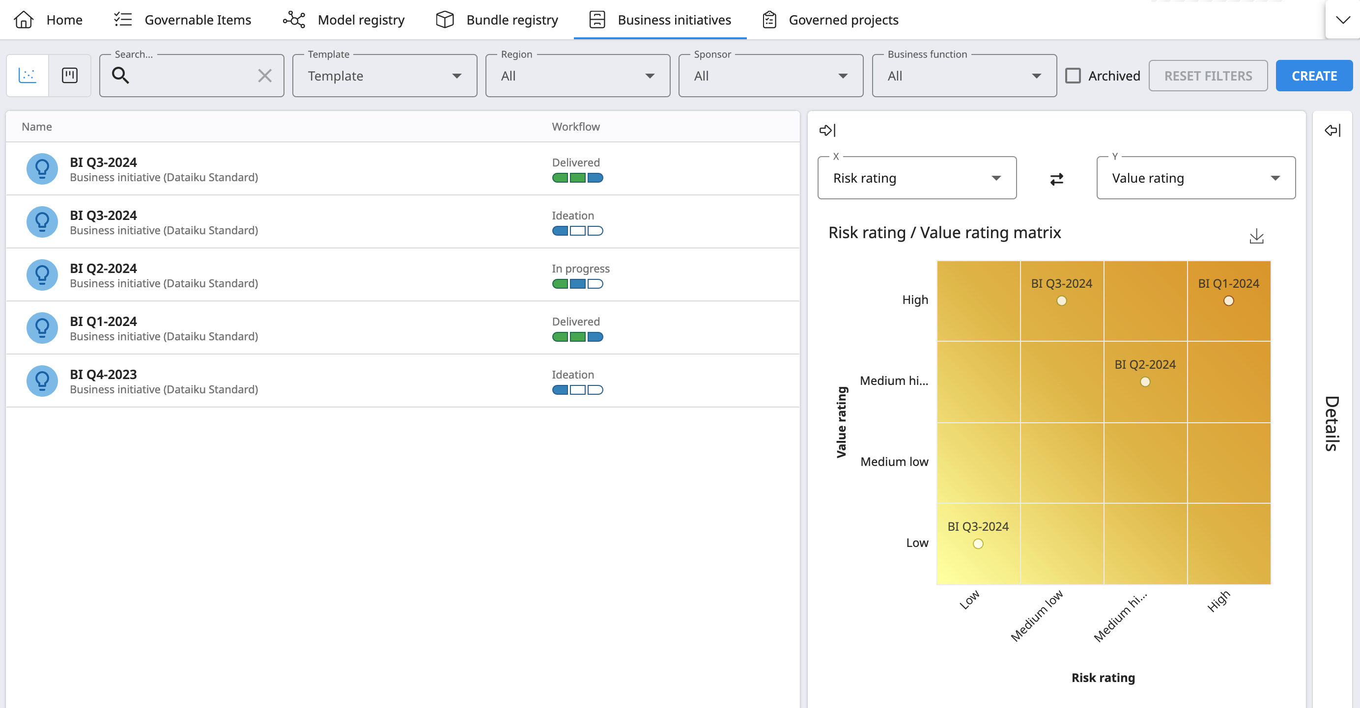 Dataiku Govern screenshot of the Business Initiatives page.
