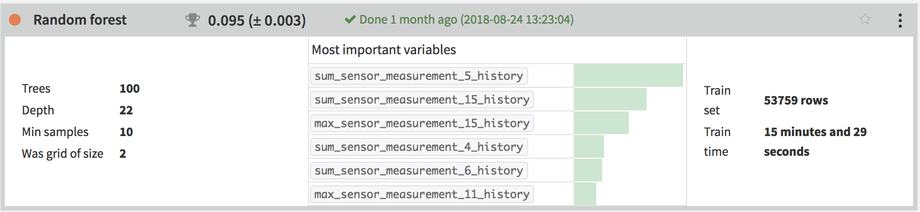 Random forest model built using features automatically generated by Events Aggregator recipe.