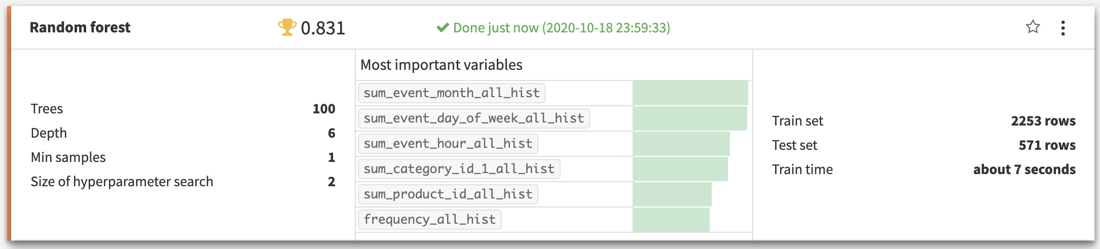 Random forest model built using features automatically generated by Events Aggregator recipe.