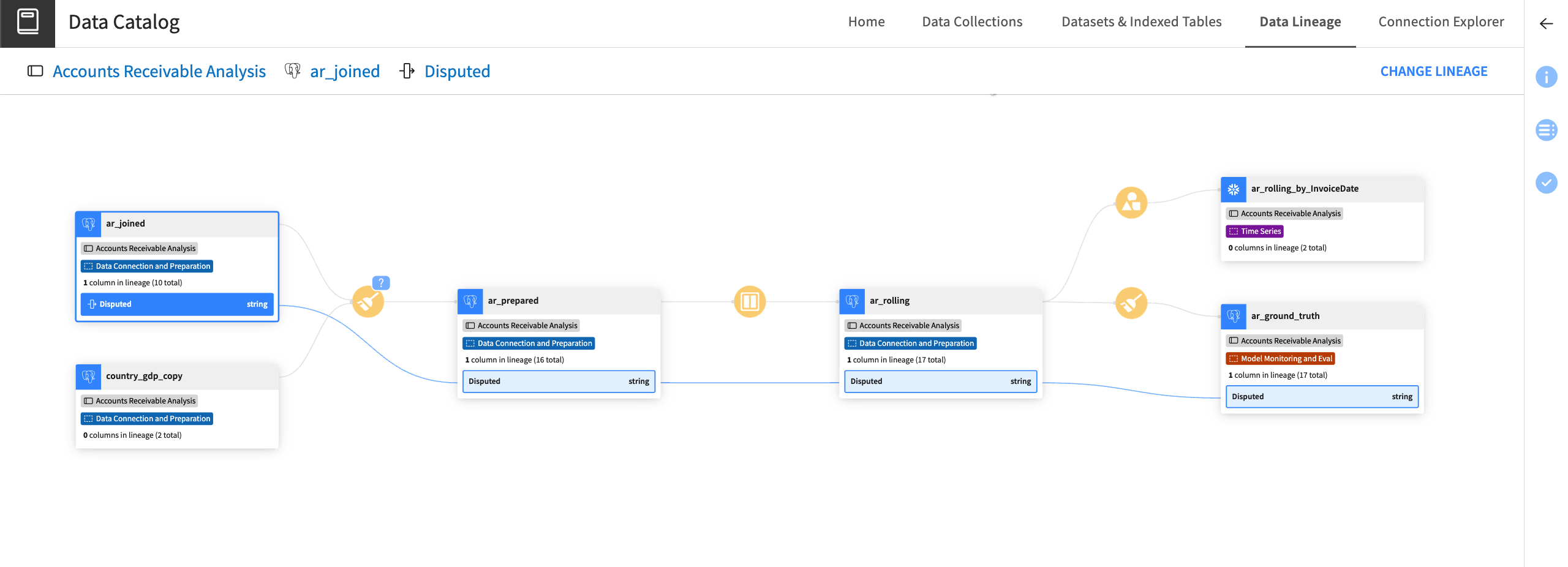 An example of the Dataset Lineage view in the Data Catalog.