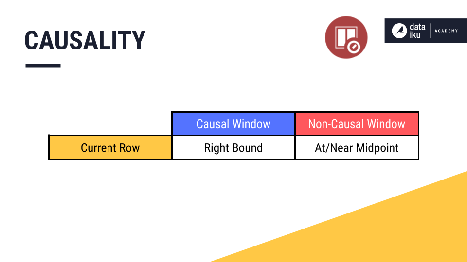 ../../../_images/causality-current-row.png