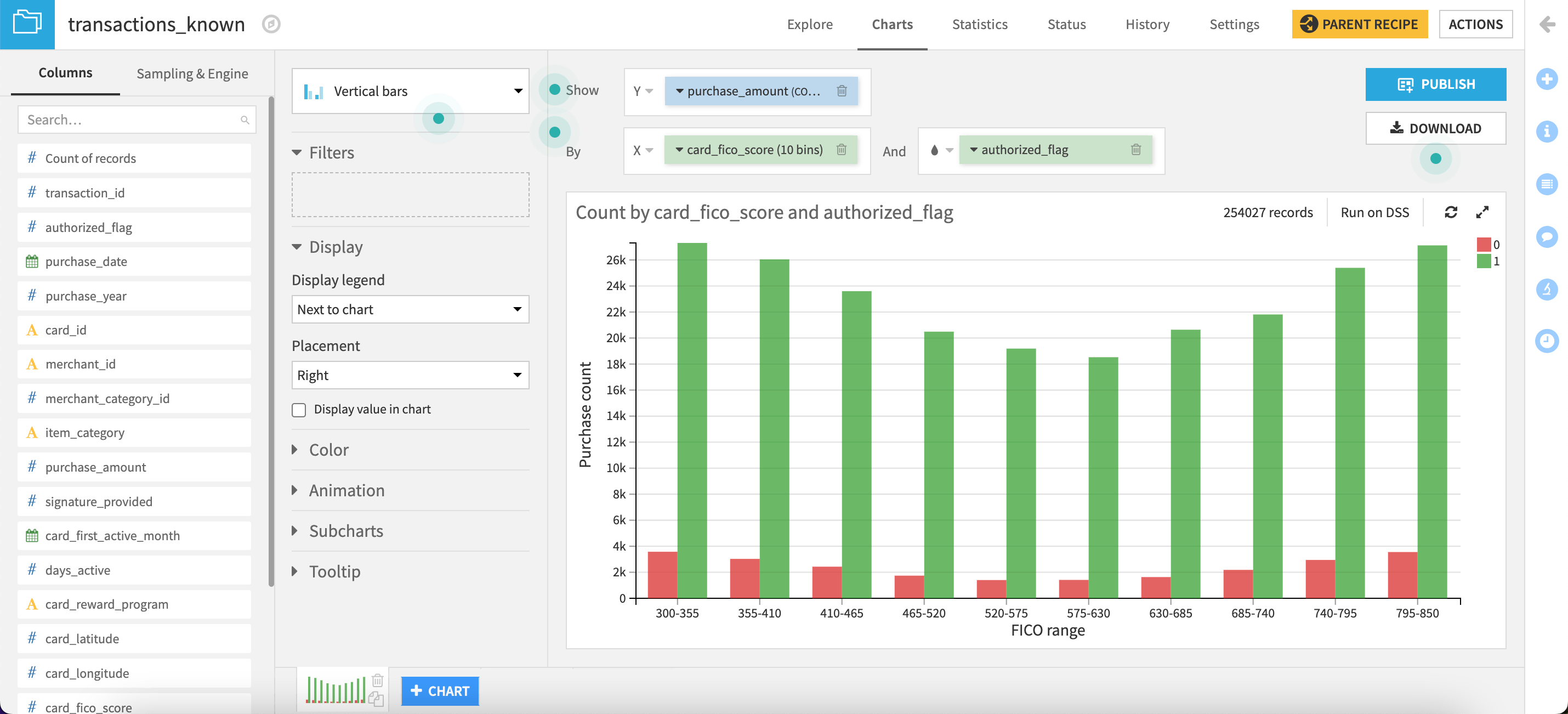 Dataiku screenshot of a chart with relabeled axes and new color palette.