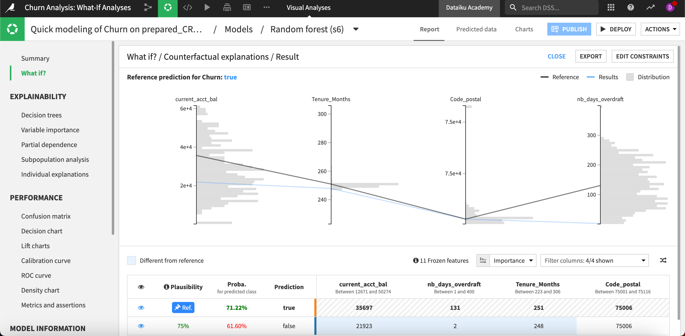 The counterfactual explanations result page.