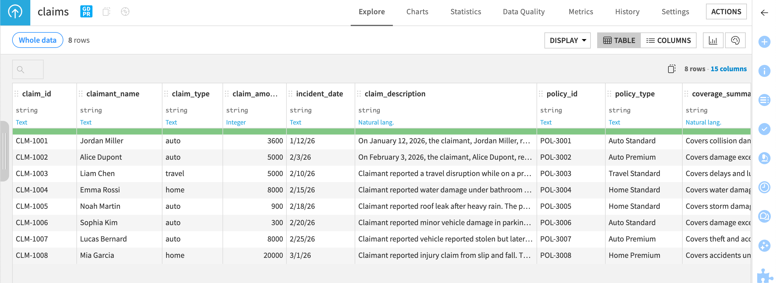 Dataiku screenshot showing the claims dataset.