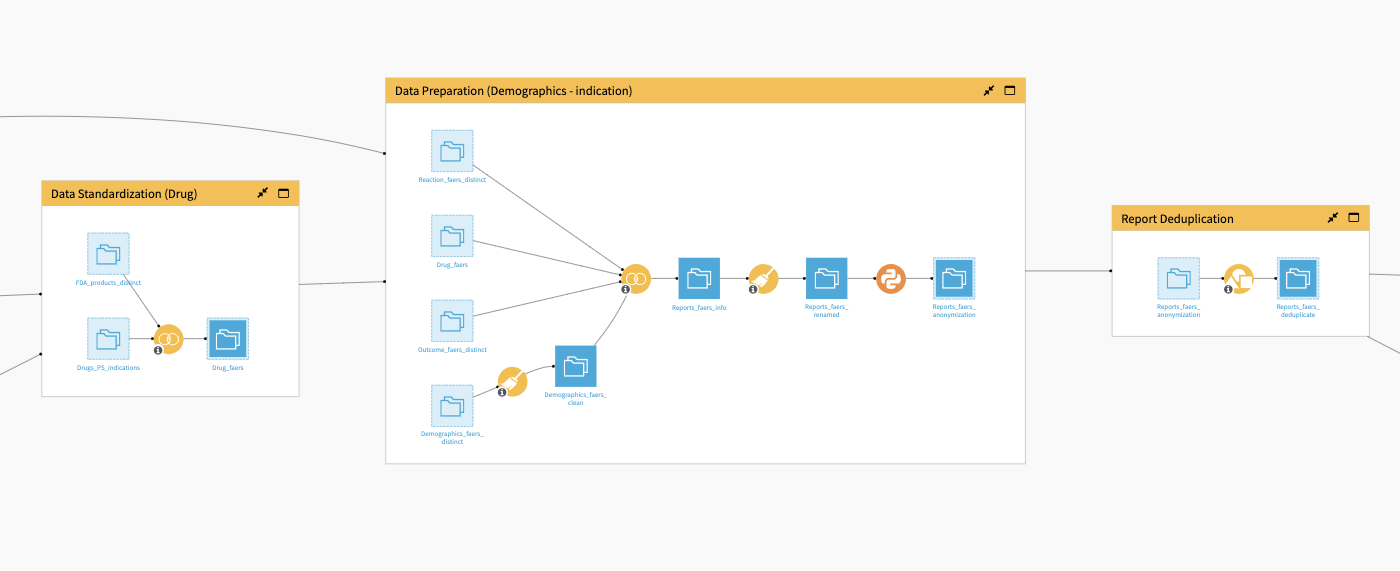 Screenshot of the additional data prep Flow zones to make analysis possible