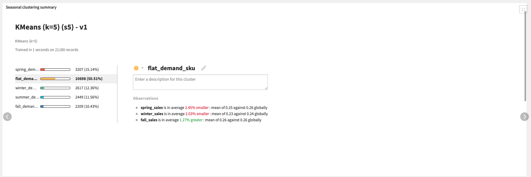 Dataiku screenshot showing how we identify product/SKU seasonality with KMeans.