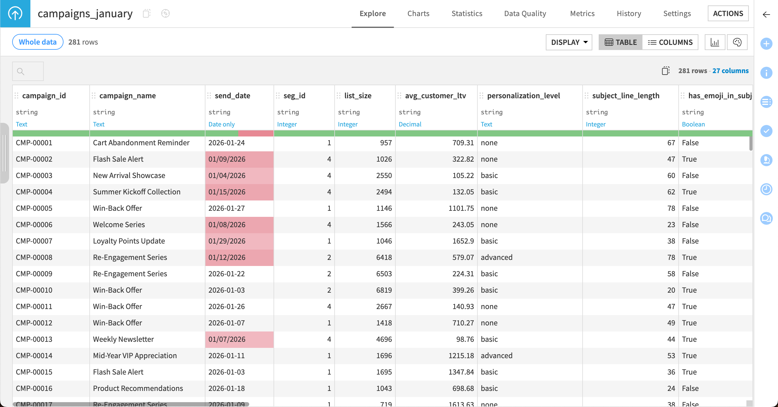 Dataiku screenshot showing email campaign datasets.