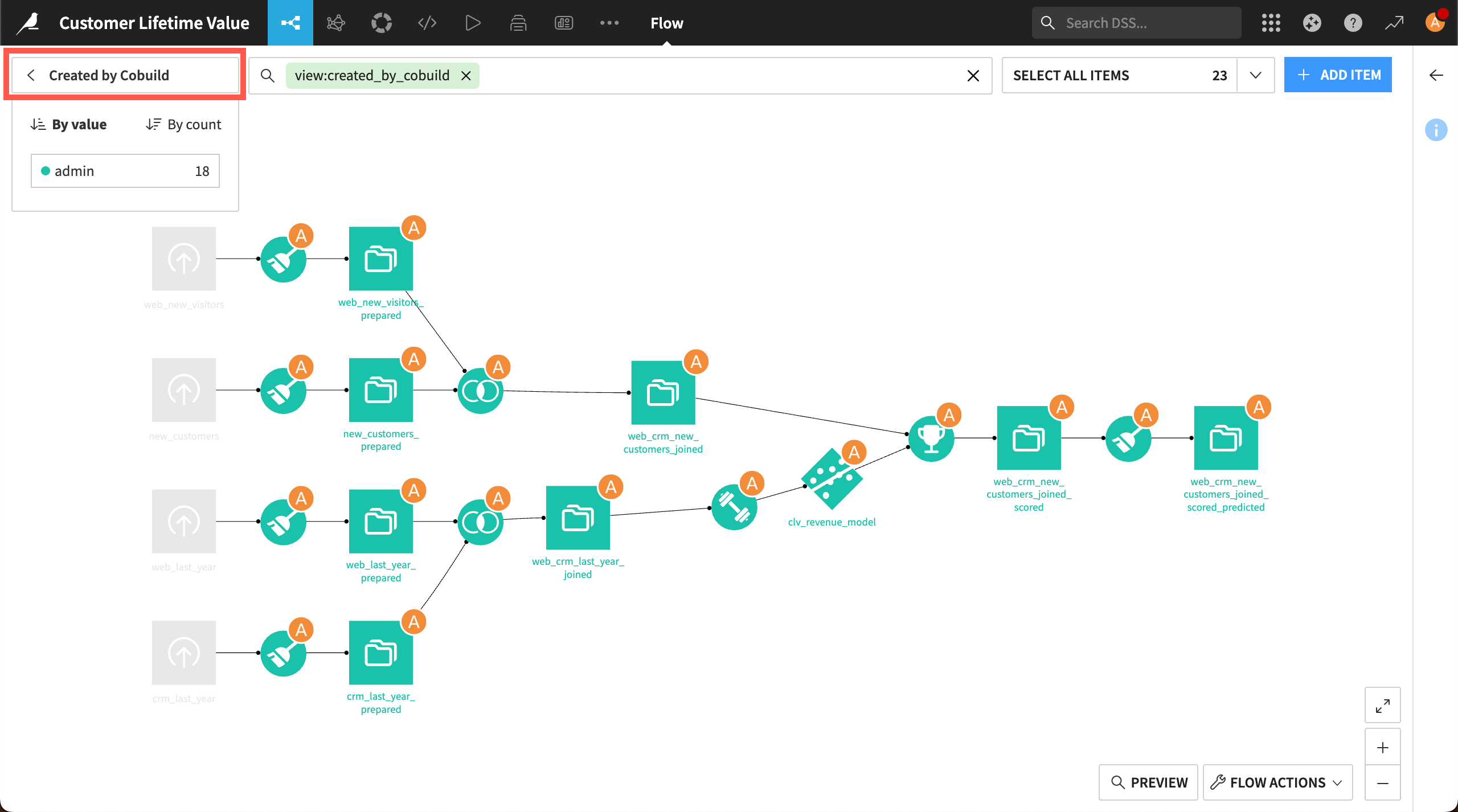 Dataiku screenshot showing the Created by Cobuild Flow view.