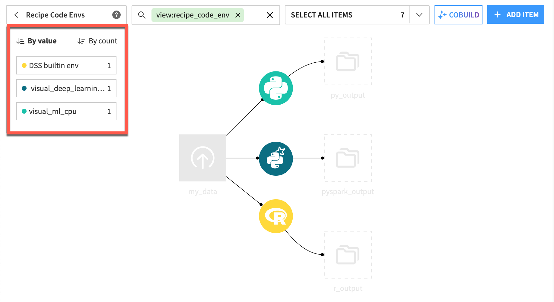 Dataiku screenshot of the Flow view for recipe code environments.