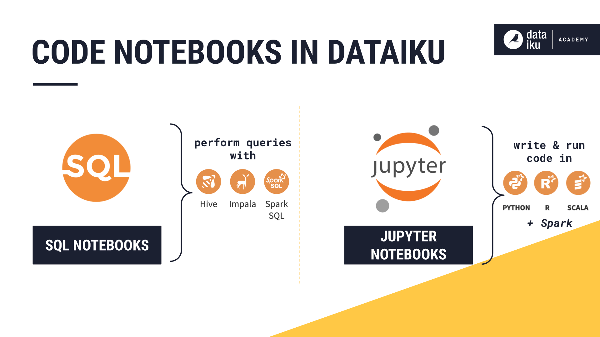 Slide depicting available code notebooks in Dataiku.