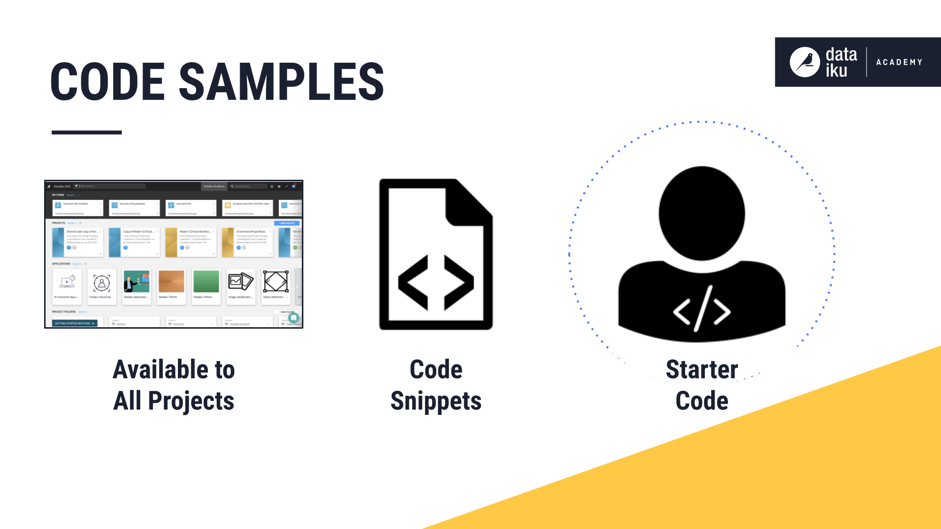 Slide presenting concept of code samples in Dataiku.
