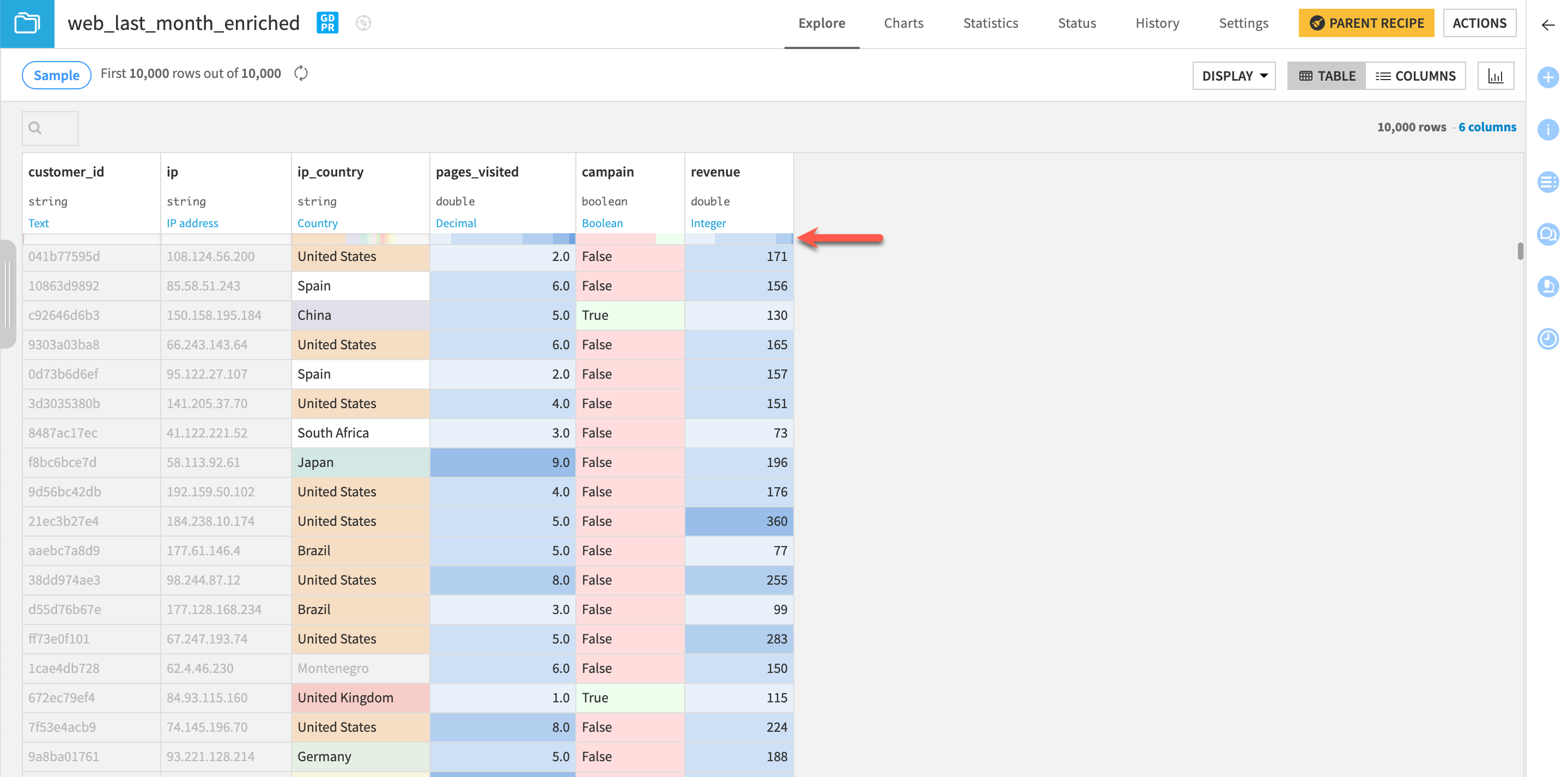 A Dataiku screenshot of a color scale formatted dataset.