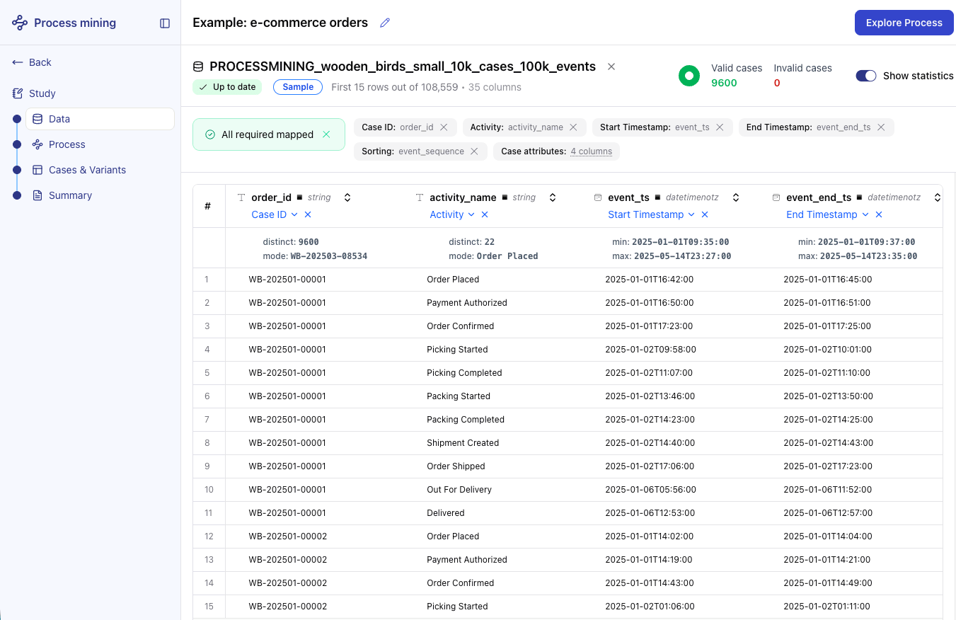 Screenshot of the data configuration screen showing column headers with assigned field type tags and the status banner at the top, alongside the valid and invalid case counts.