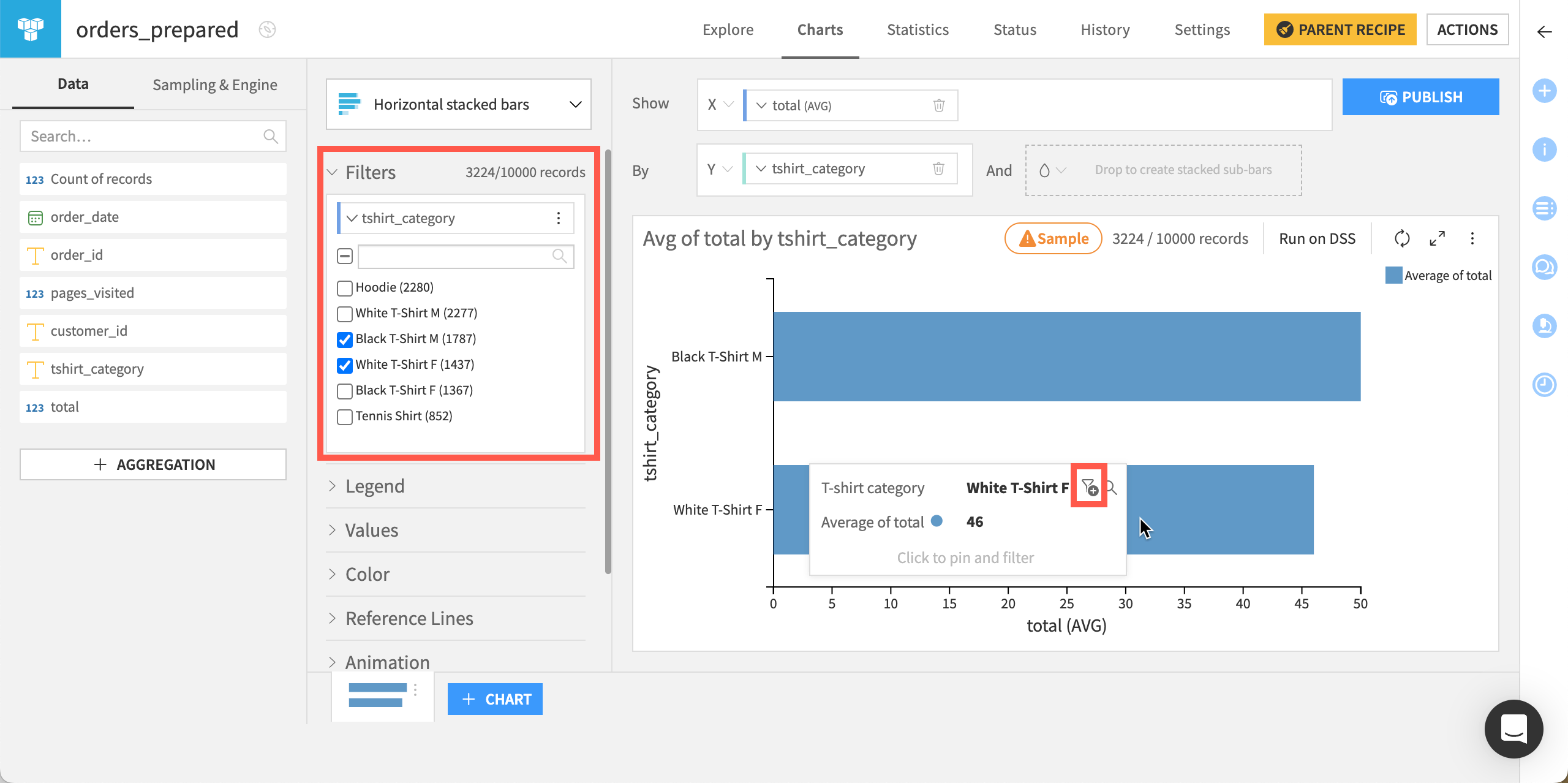 A Dataiku screenshot showing how to filter charts.