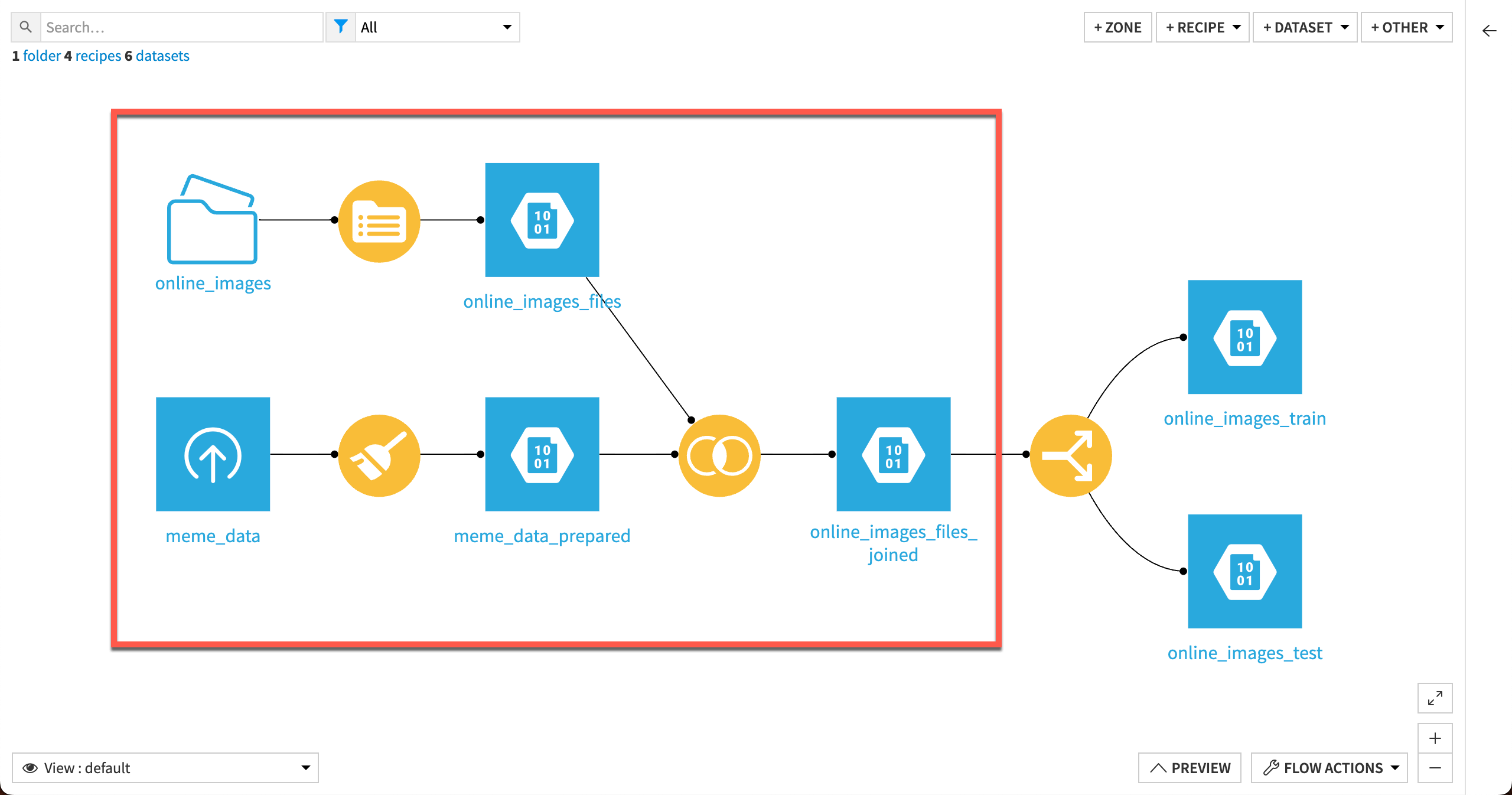 An example Flow showing data prep for image embedding.