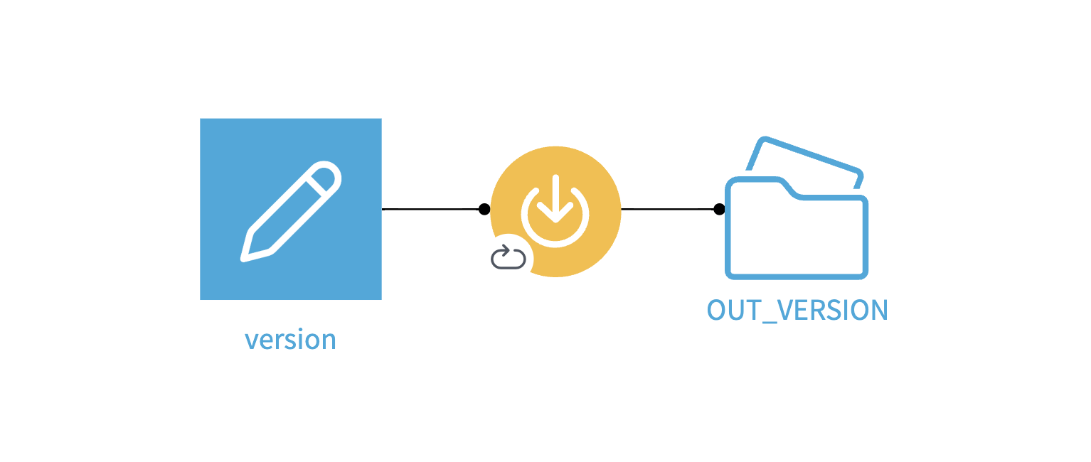 Dataiku screenshot of a flow introducing recipe repeat use case.