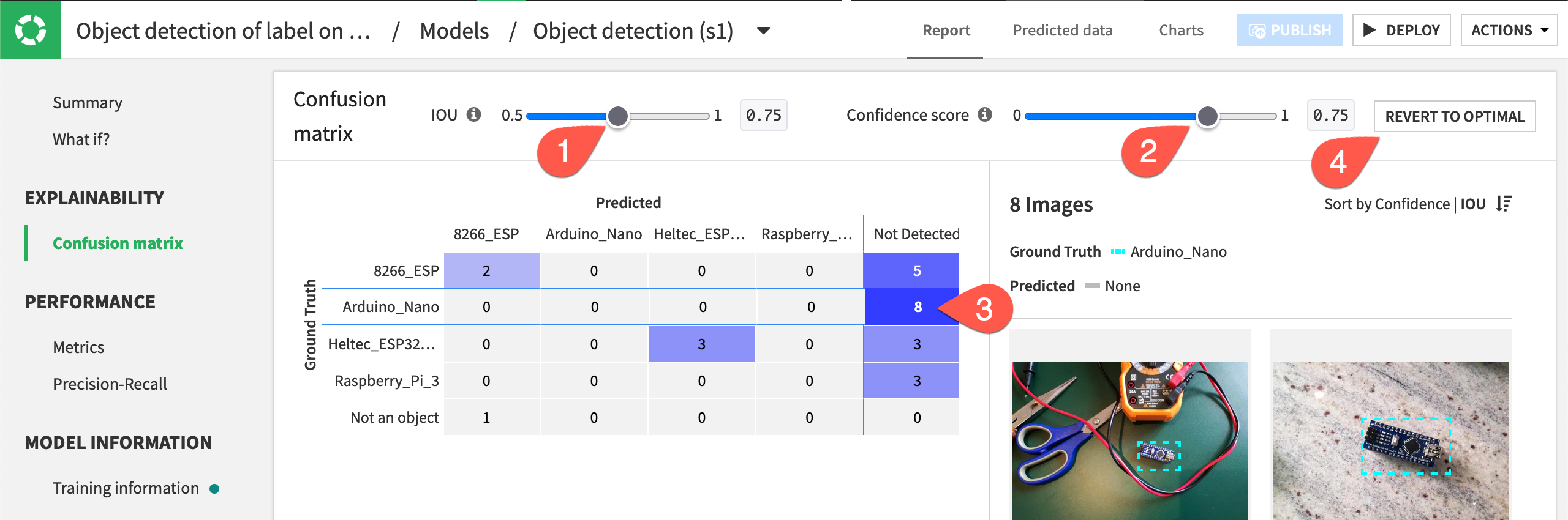 Increasing the threshold also decreases the number of correct predictions.