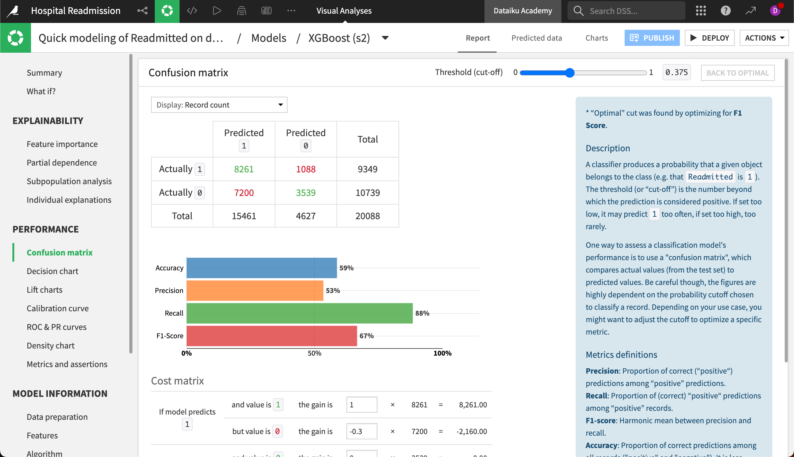 Confusion matrix of an XGBoost model.