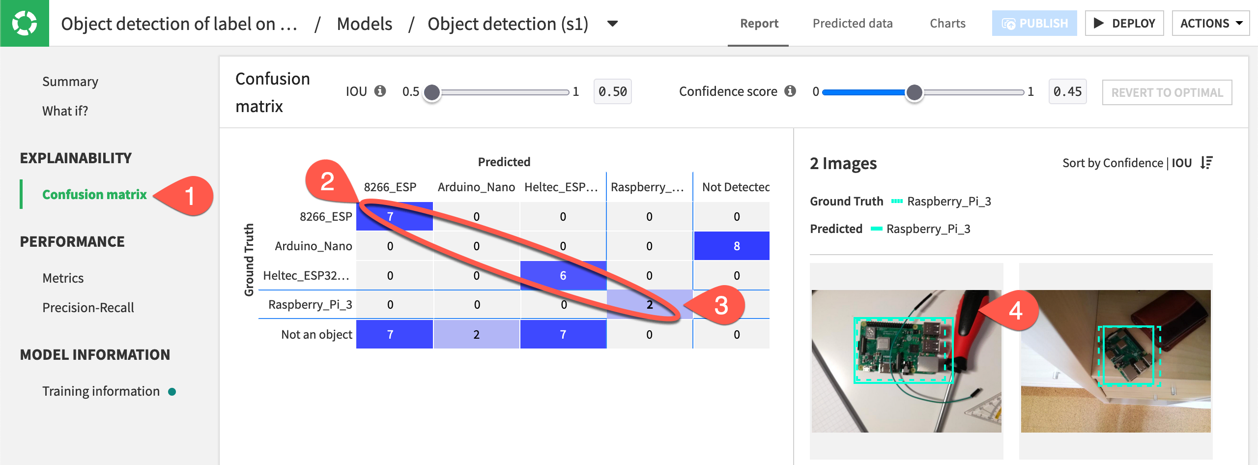 Screenshot showing the confusion matrix with information about correct and incorrect object detections.